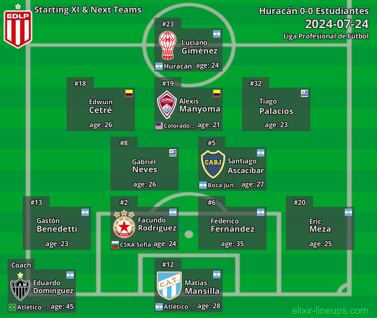 Estudiantes Starting XI & Next Teams 2024-07-24