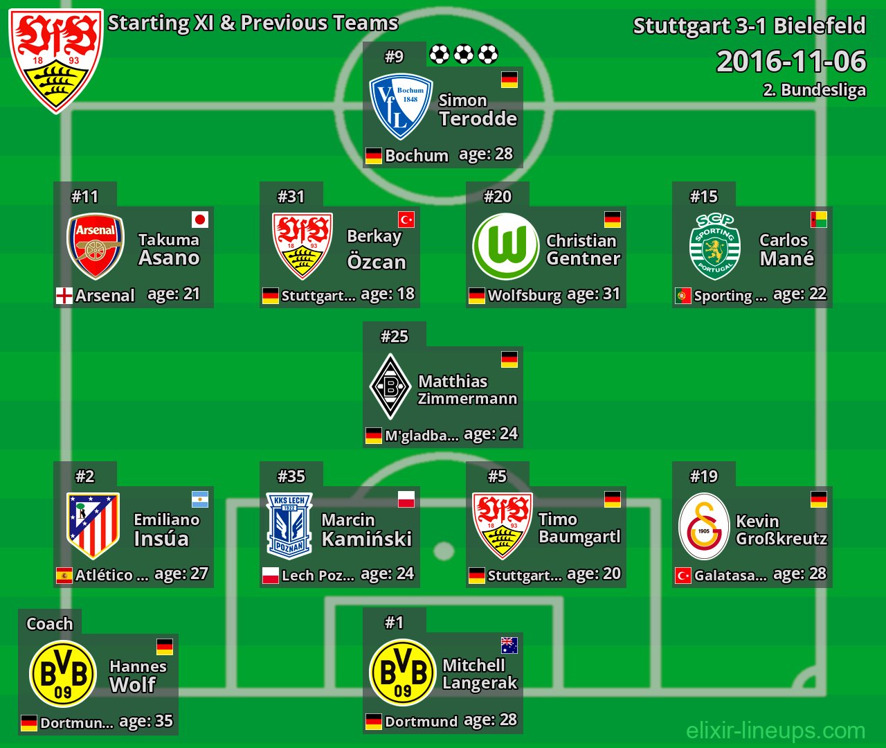 Stuttgart Starting XI & Previous Teams 2016-11-06