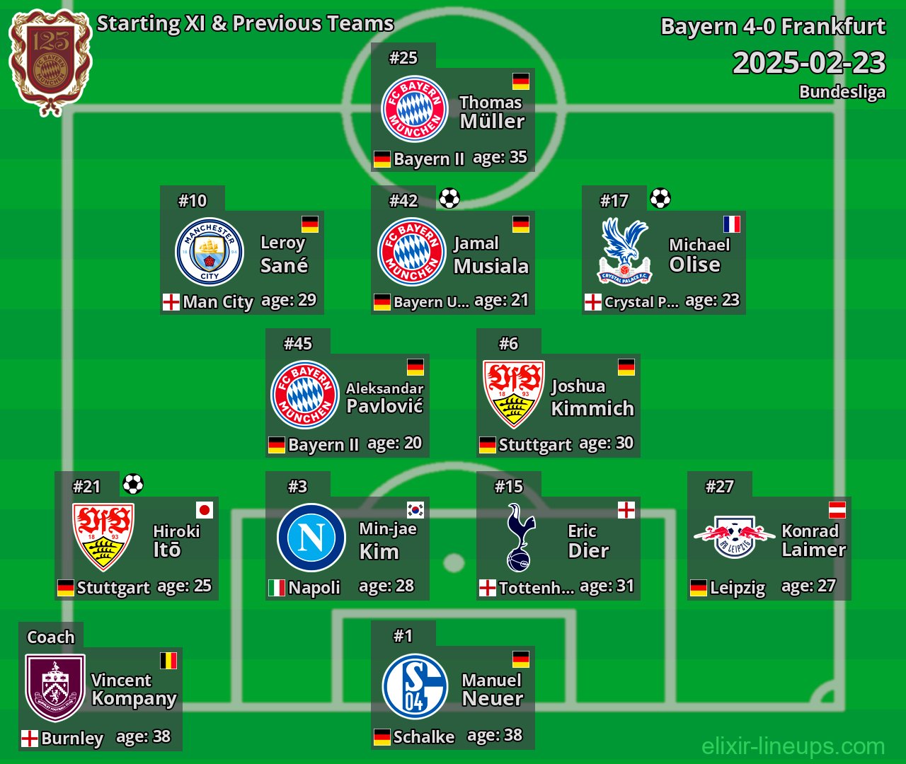 Bayern Starting XI & Previous Teams 2025-02-23