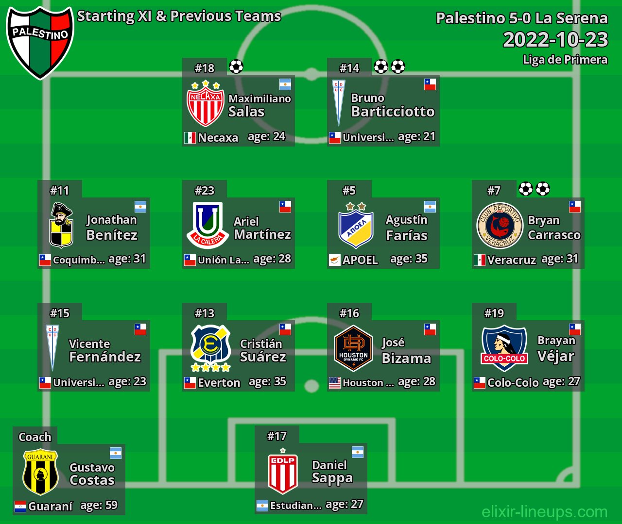 Palestino Starting XI & Previous Teams 2022-10-23