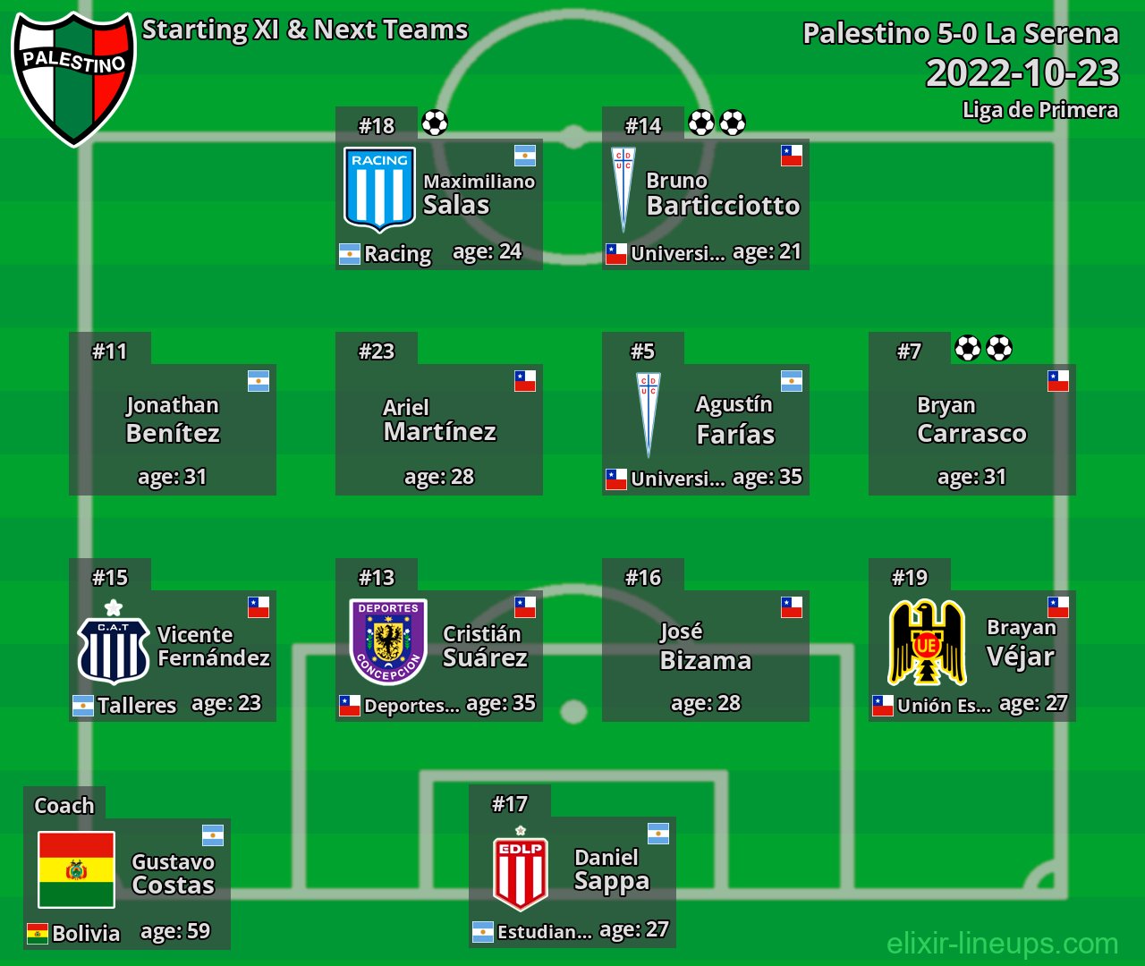 Palestino Starting XI & Next Teams 2022-10-23