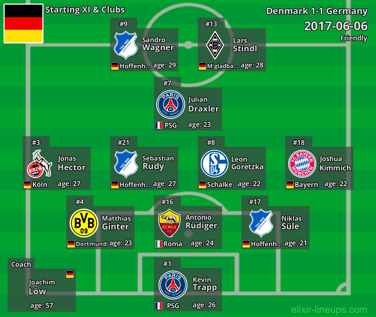 Germany Starting XI 2017-06-06