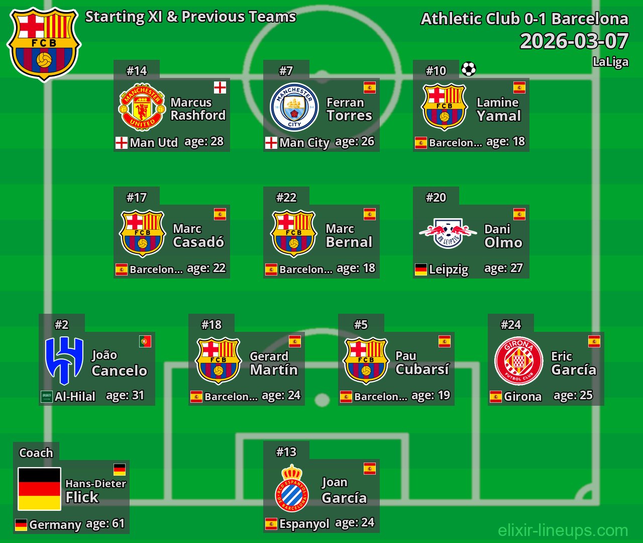 Barcelona Starting XI & Previous Teams 2026-03-07