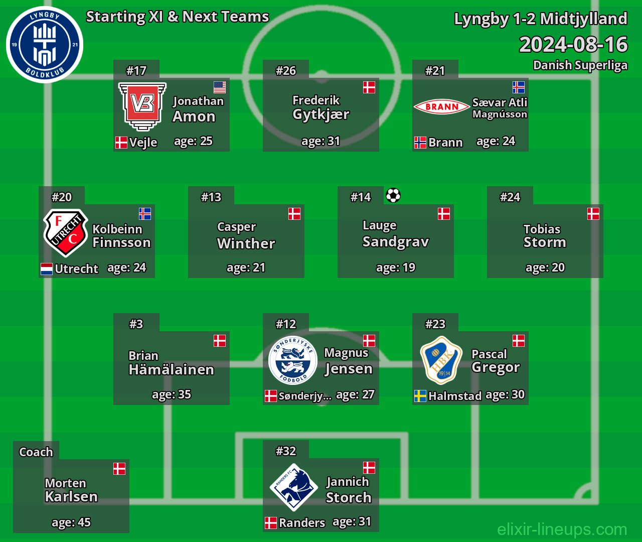 Lyngby Starting XI & Next Teams 2024-08-16