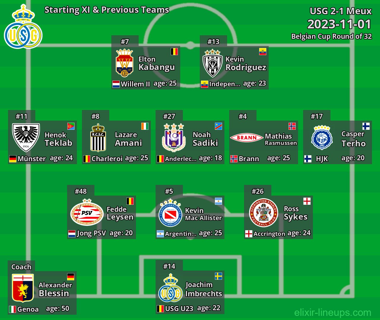USG Starting XI & Previous Teams 2023-11-01