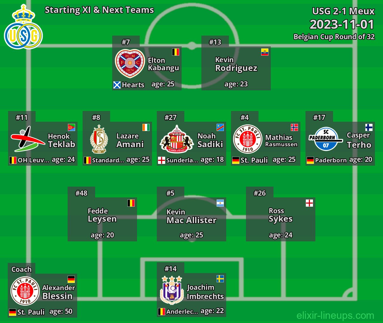 USG Starting XI & Next Teams 2023-11-01