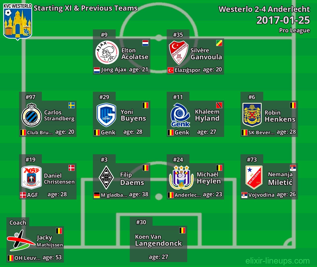Westerlo Starting XI & Previous Teams 2017-01-25
