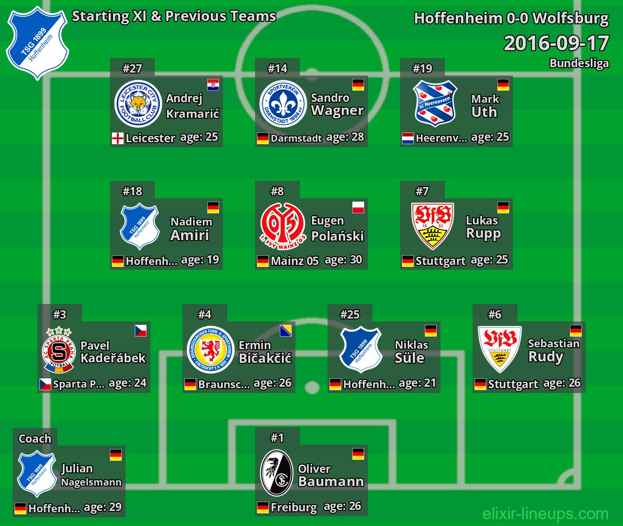 Hoffenheim Starting XI & Previous Teams 2016-09-17