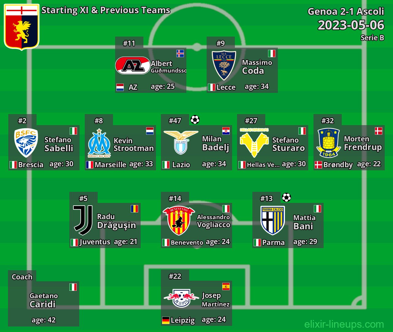 Genoa Starting XI & Previous Teams 2023-05-06