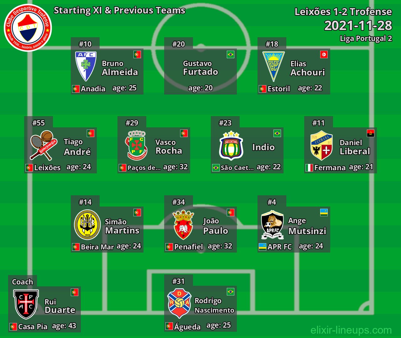 Trofense Starting XI & Previous Teams 2021-11-28