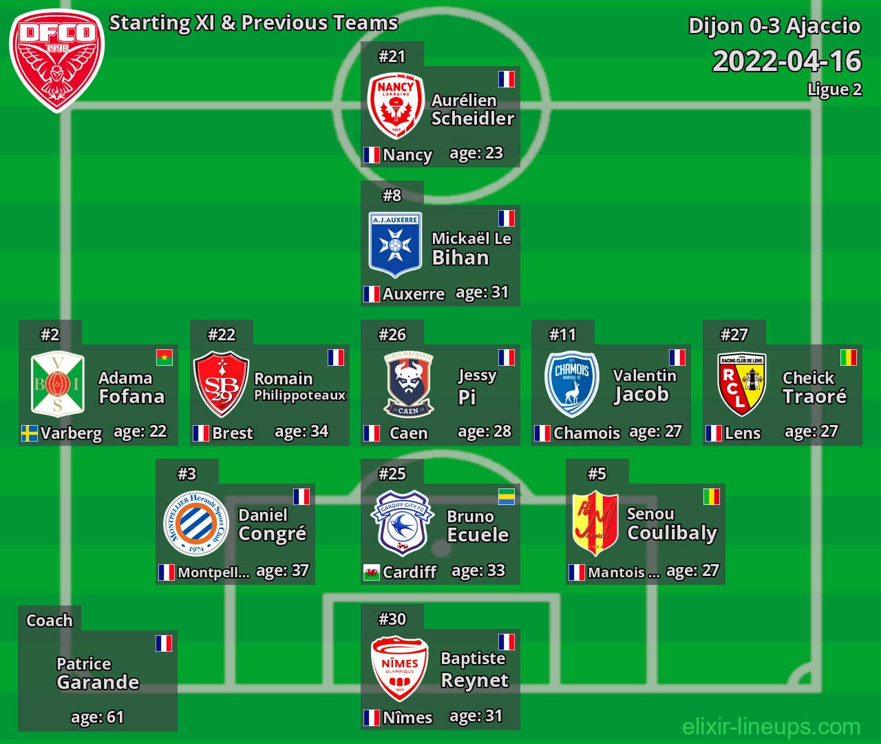 Dijon Starting XI & Previous Teams 2022-04-16
