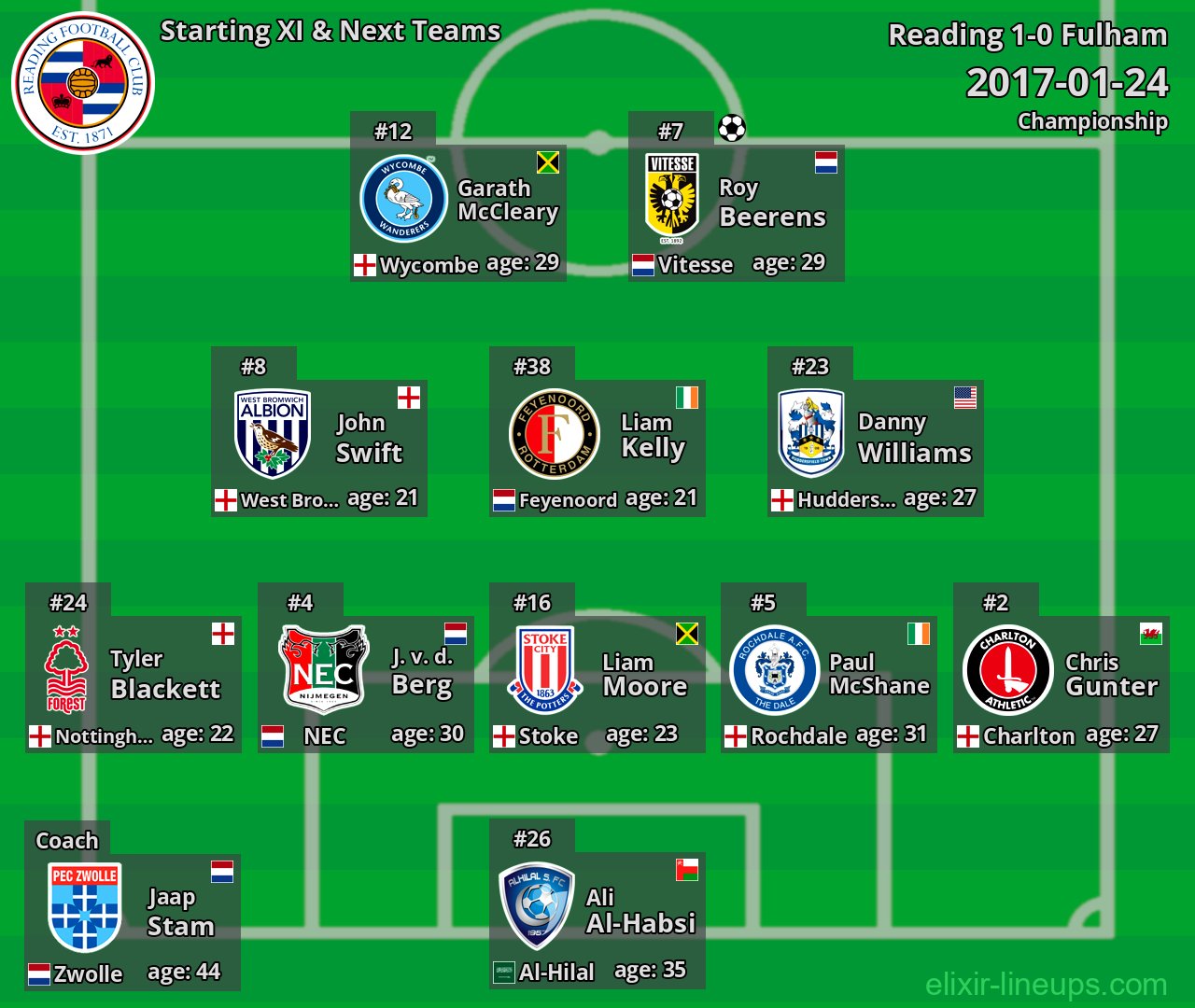 Reading Starting XI & Next Teams 2017-01-24