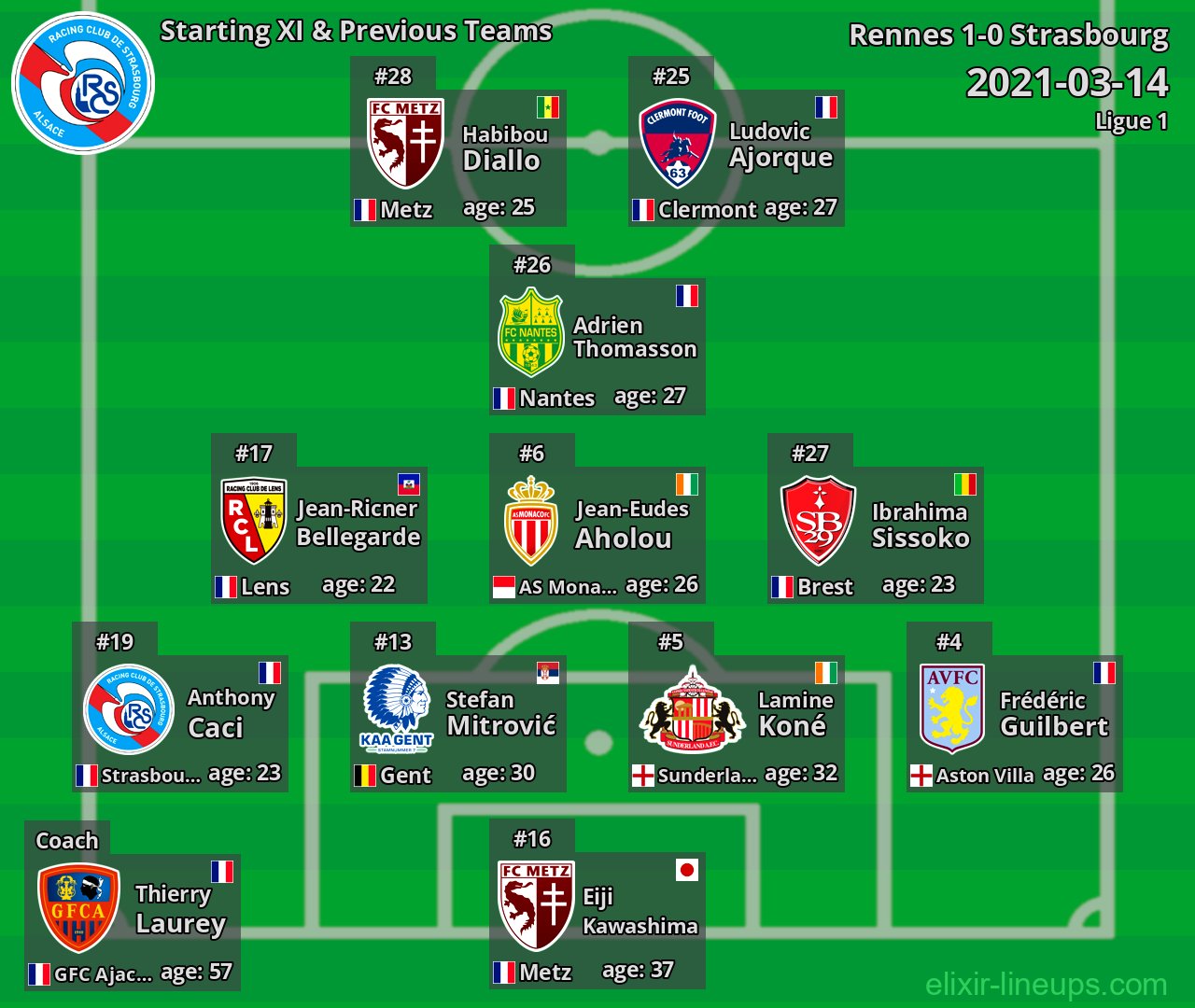 Strasbourg Starting XI & Previous Teams 2021-03-14