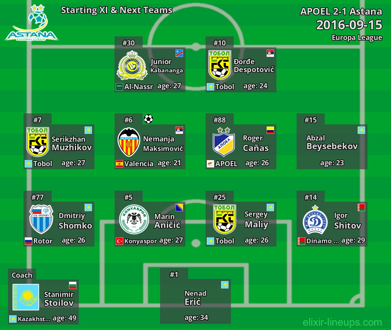 Astana Starting XI & Next Teams 2016-09-15