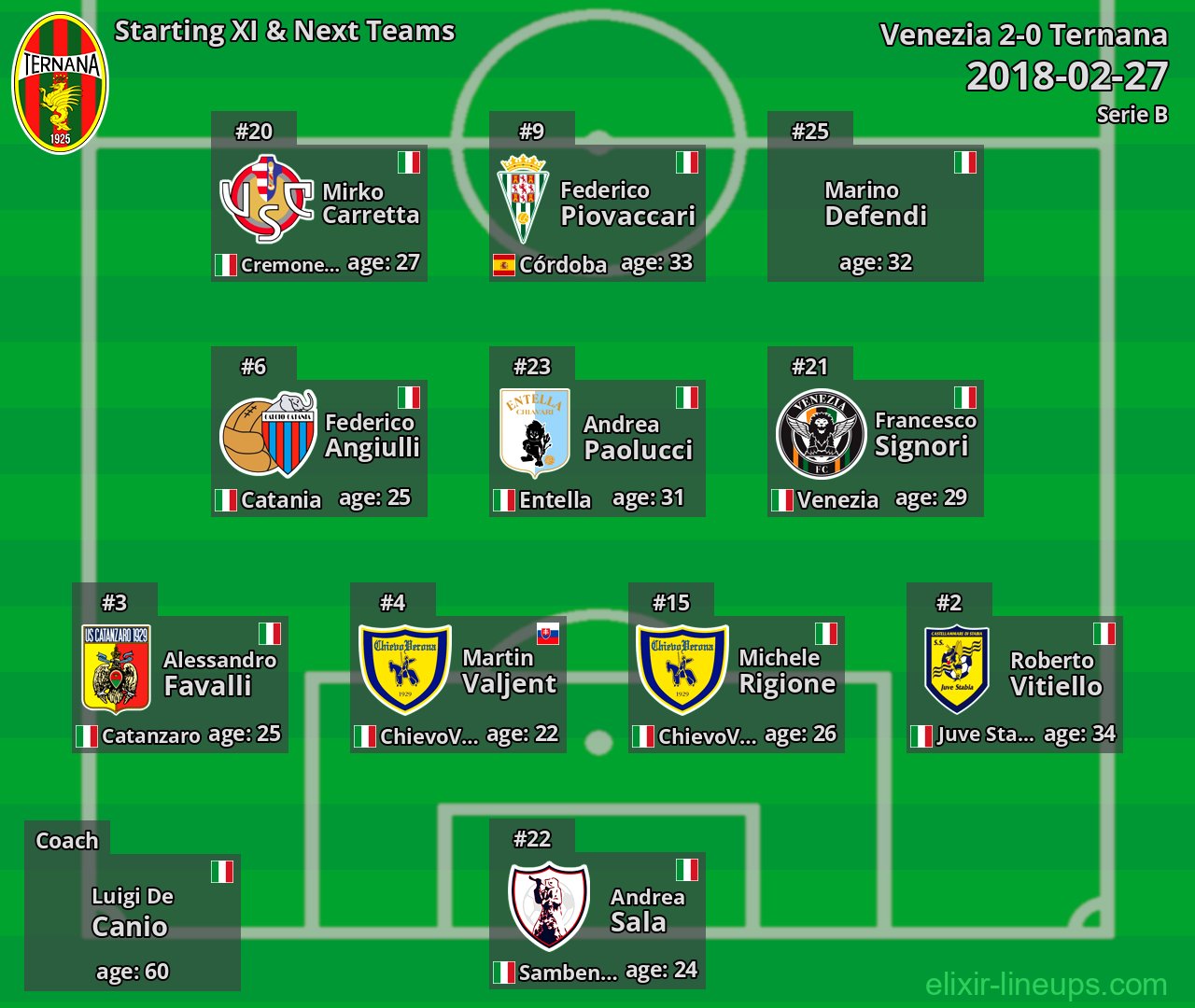 Ternana Starting XI & Next Teams 2018-02-27