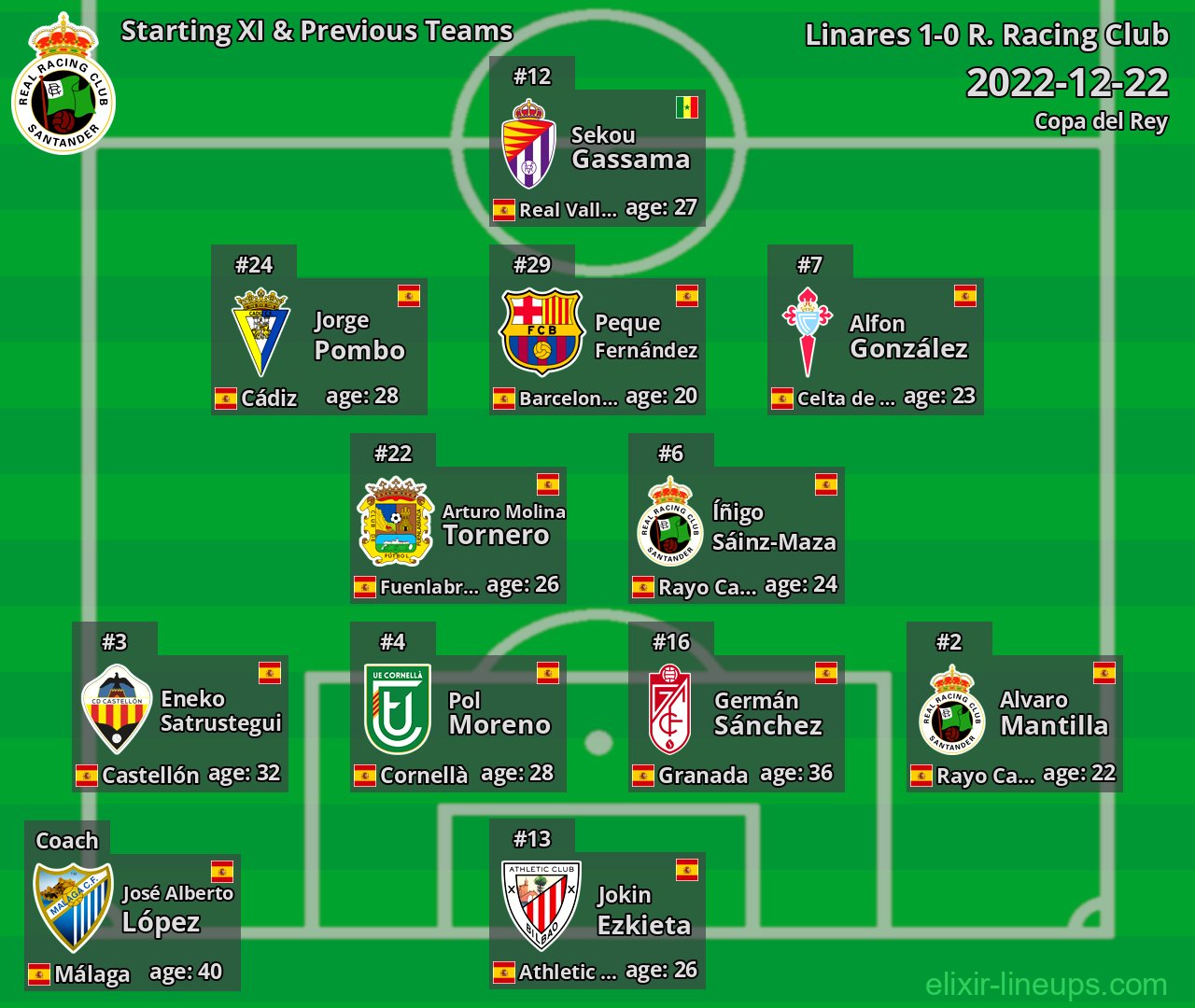 R. Racing Club Starting XI & Previous Teams 2022-12-22