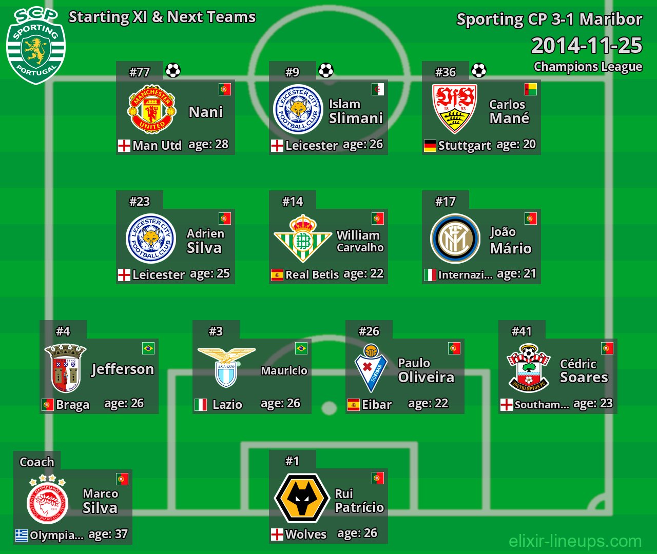Sporting CP Starting XI & Next Teams 2014-11-25