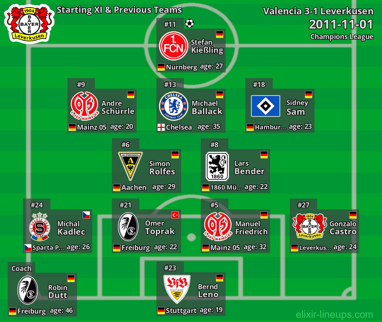 Leverkusen Starting XI & Previous Teams 2011-11-01