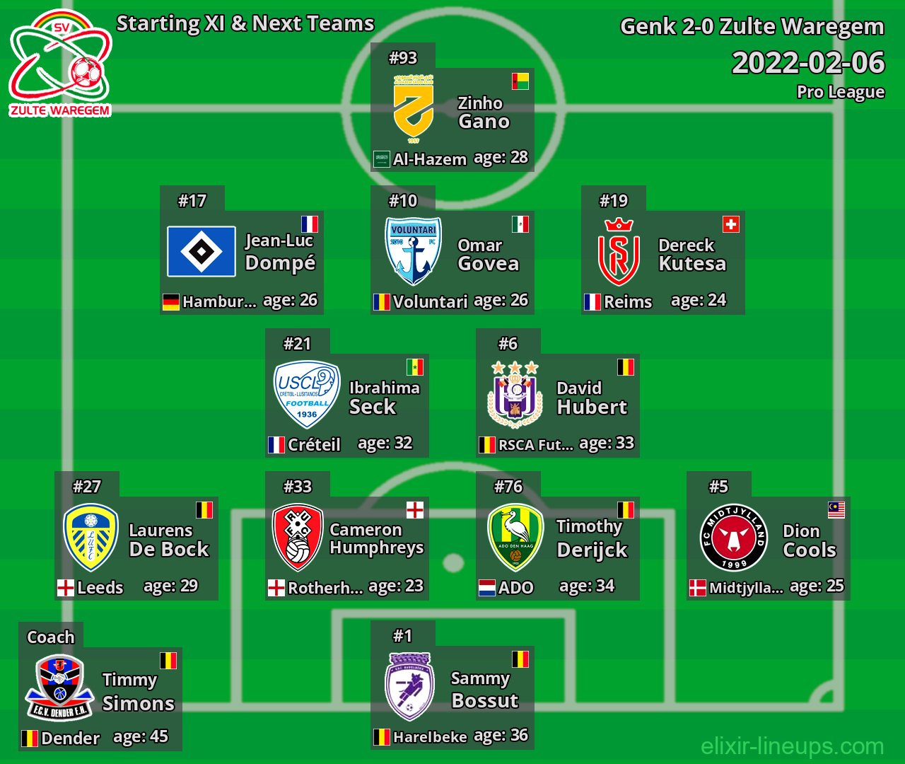Zulte Waregem Starting XI & Next Teams 2022-02-06