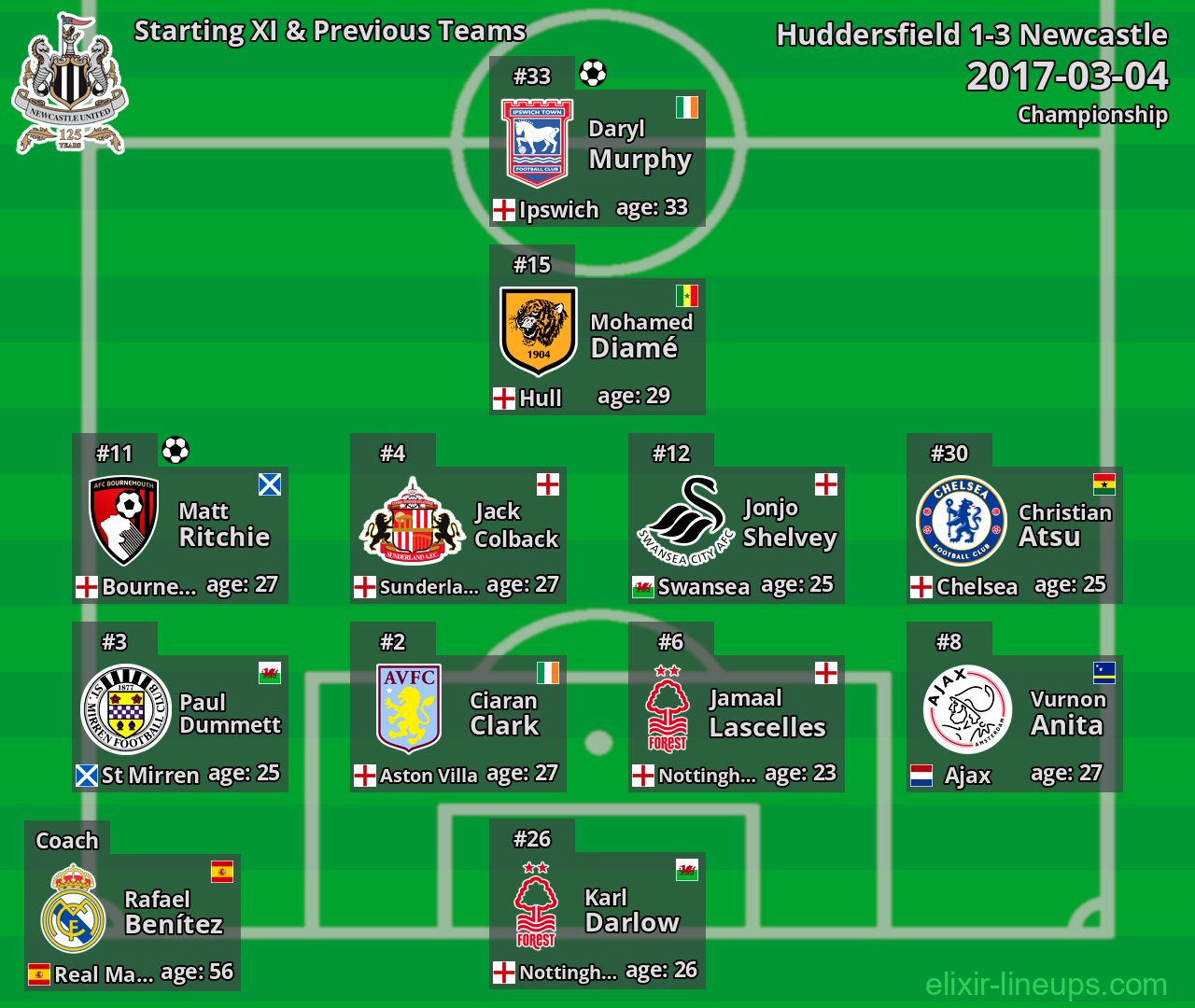 Newcastle Starting XI & Previous Teams 2017-03-04