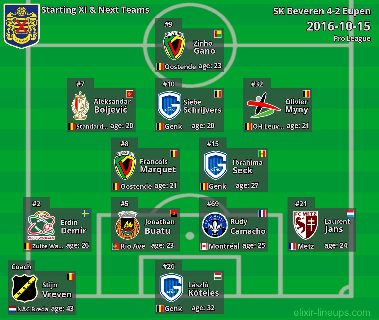 SK Beveren Starting XI & Next Teams 2016-10-15