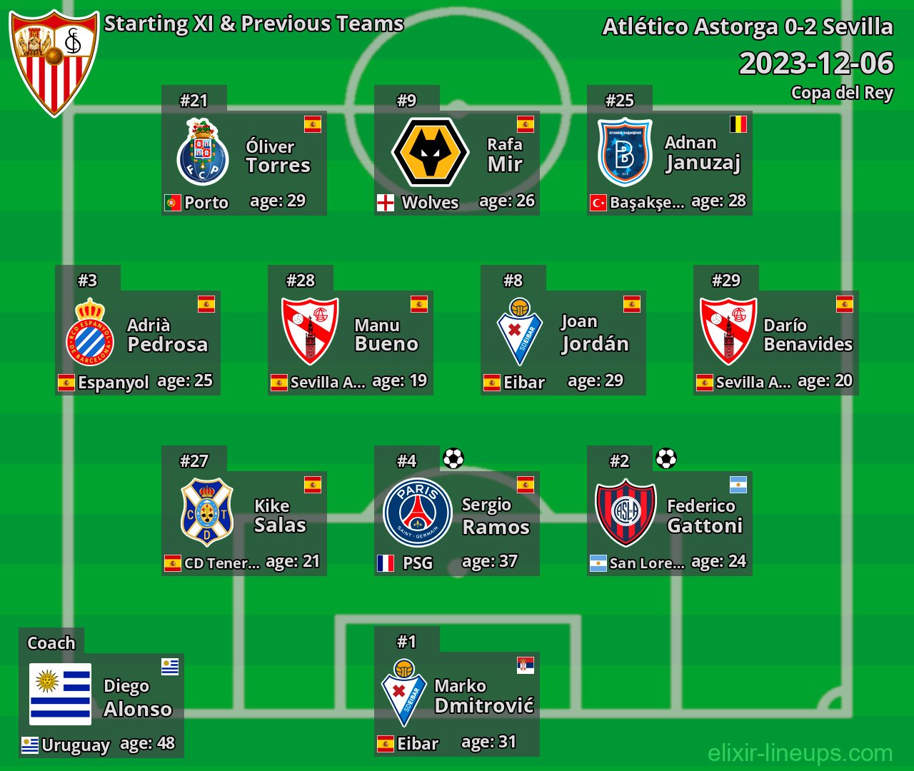 Sevilla Starting XI & Previous Teams 2023-12-06