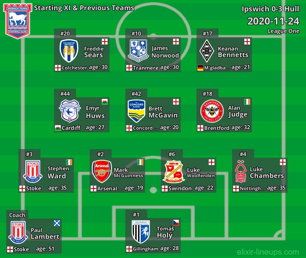 Ipswich Starting XI & Previous Teams 2020-11-24