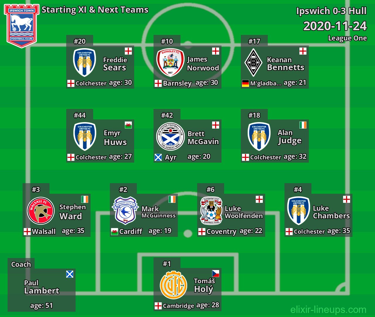 Ipswich Starting XI & Next Teams 2020-11-24