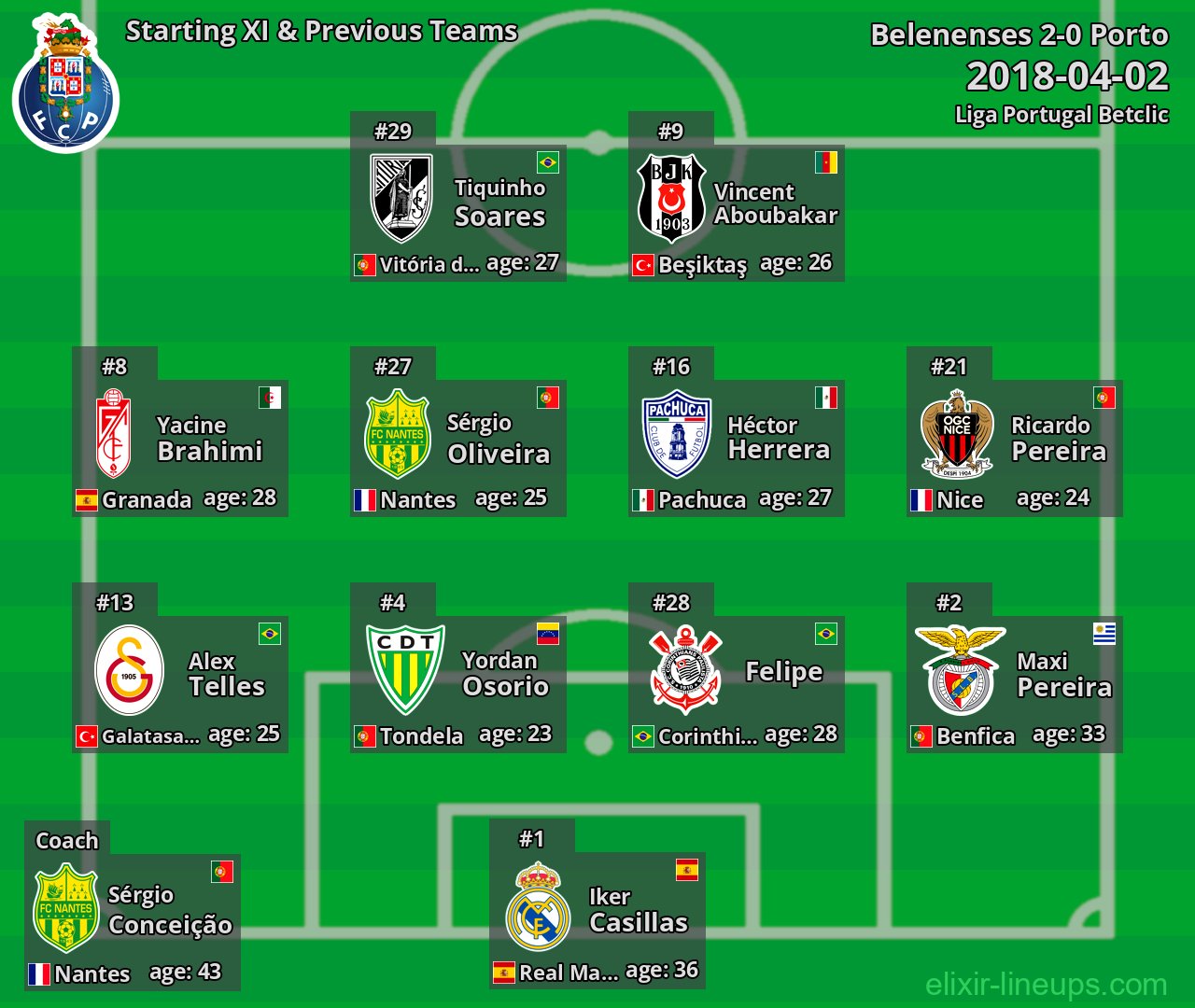 Porto Starting XI & Previous Teams 2018-04-02