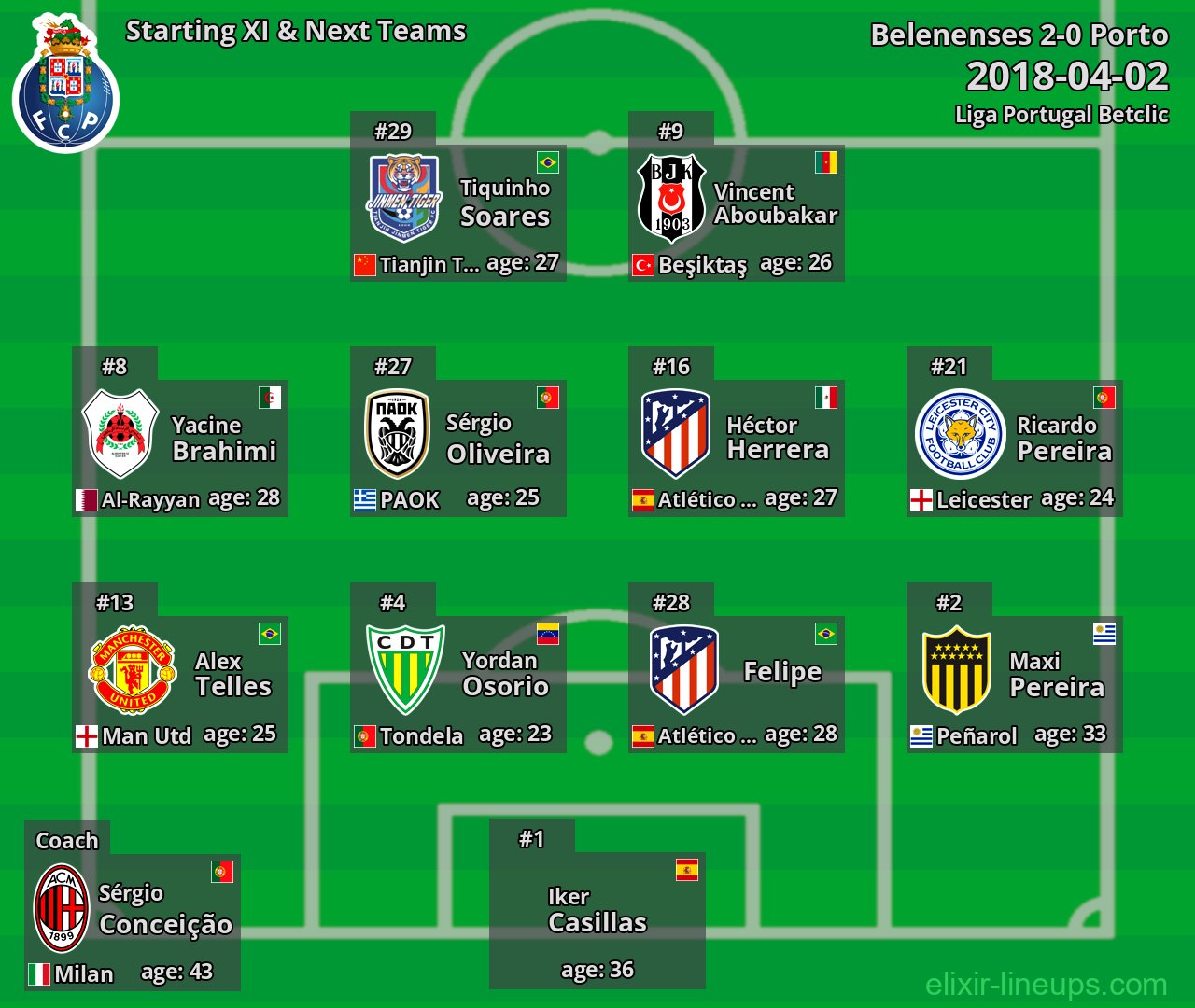Porto Starting XI & Next Teams 2018-04-02