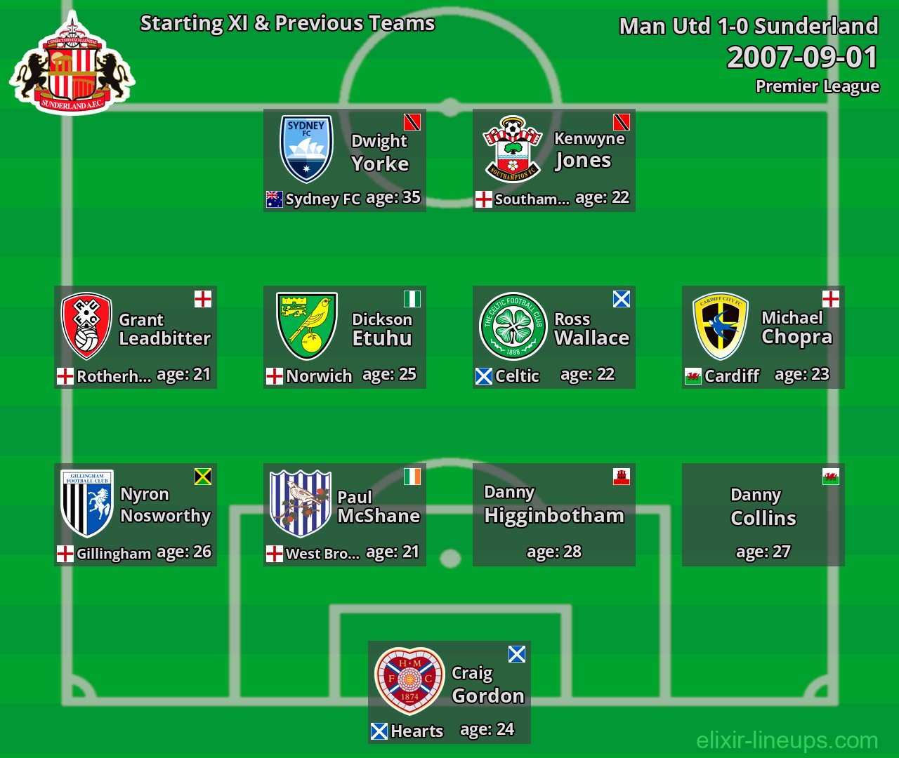 Sunderland Starting XI & Previous Teams 2007-09-01