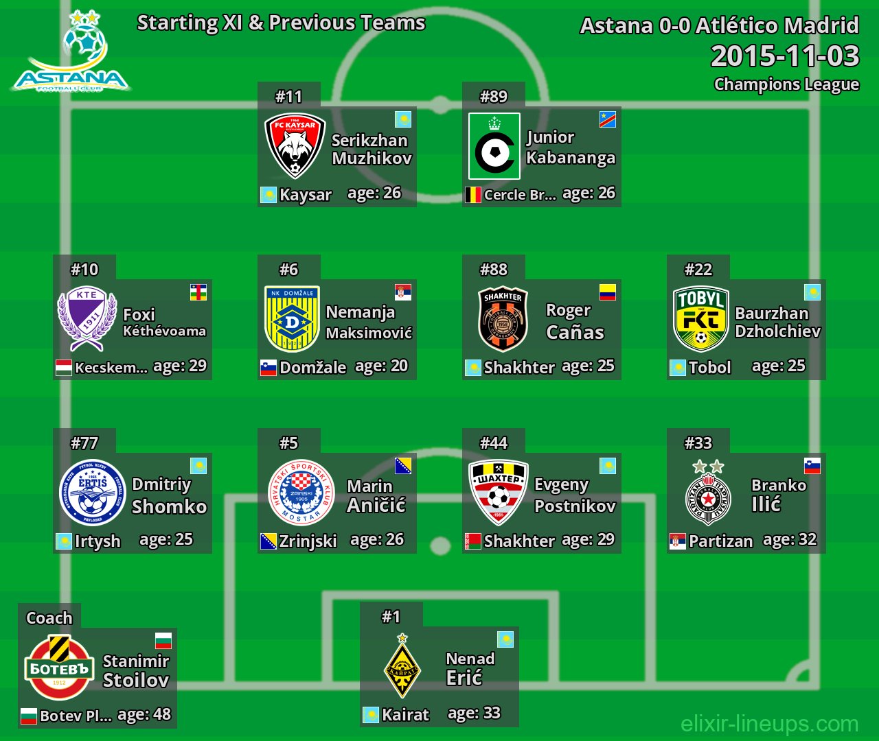 Astana Starting XI & Previous Teams 2015-11-03