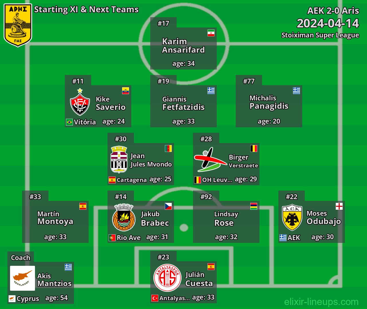 Aris Starting XI & Next Teams 2024-04-14