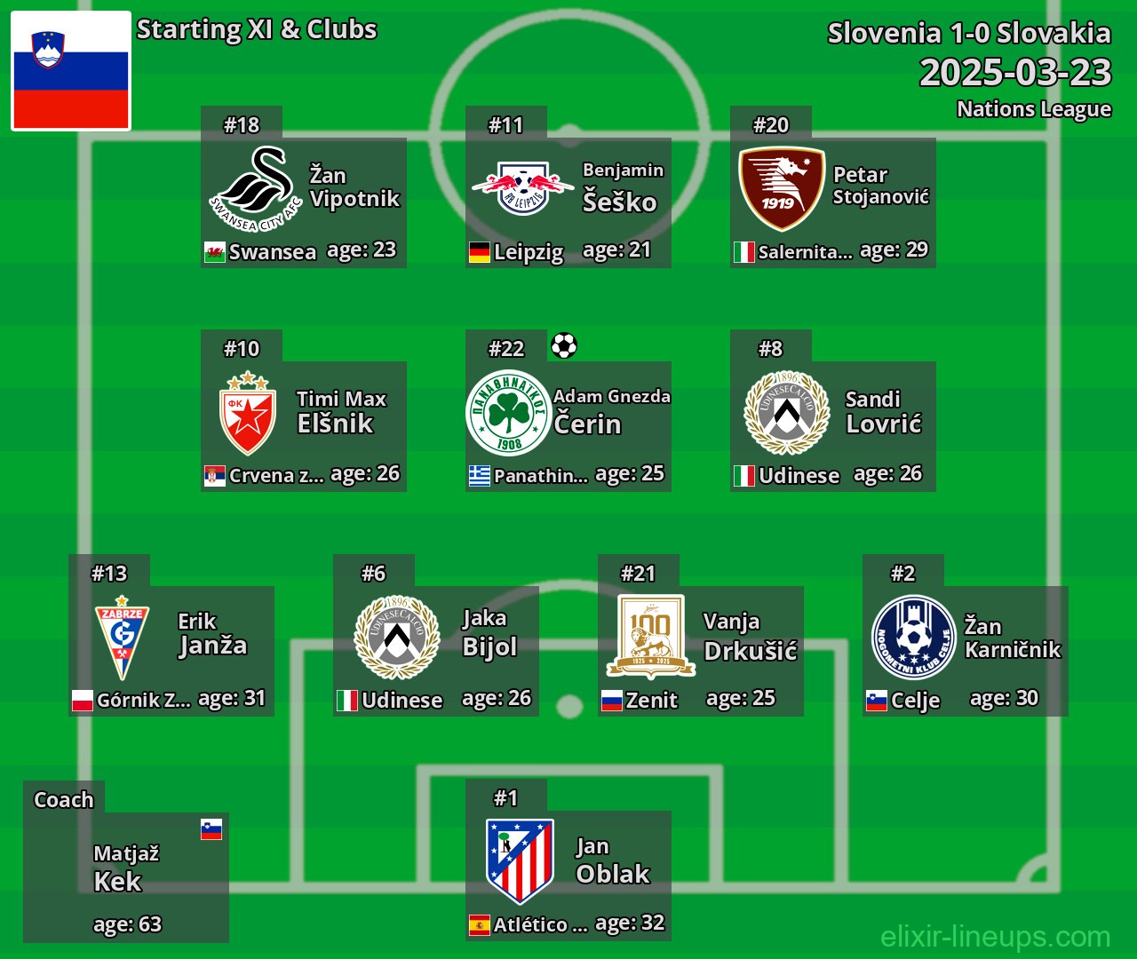 Slovenia Starting XI 2025-03-23