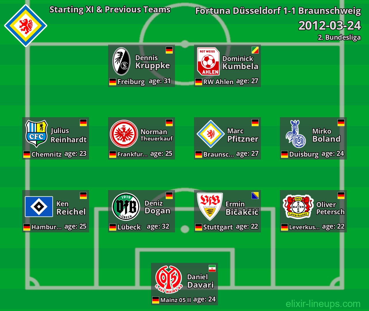 Braunschweig Starting XI & Previous Teams 2012-03-24