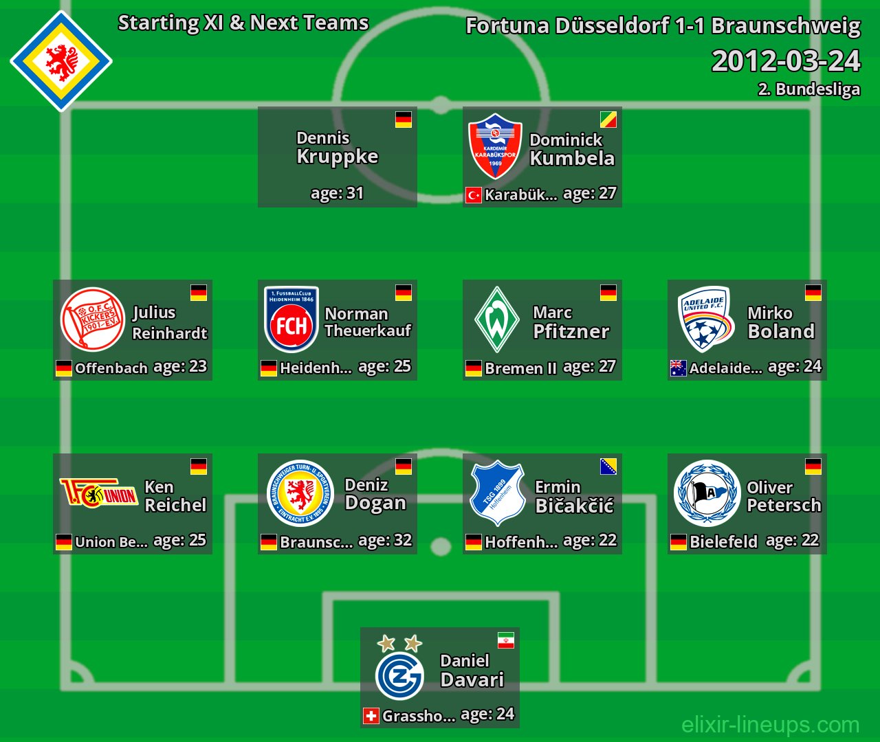 Braunschweig Starting XI & Next Teams 2012-03-24