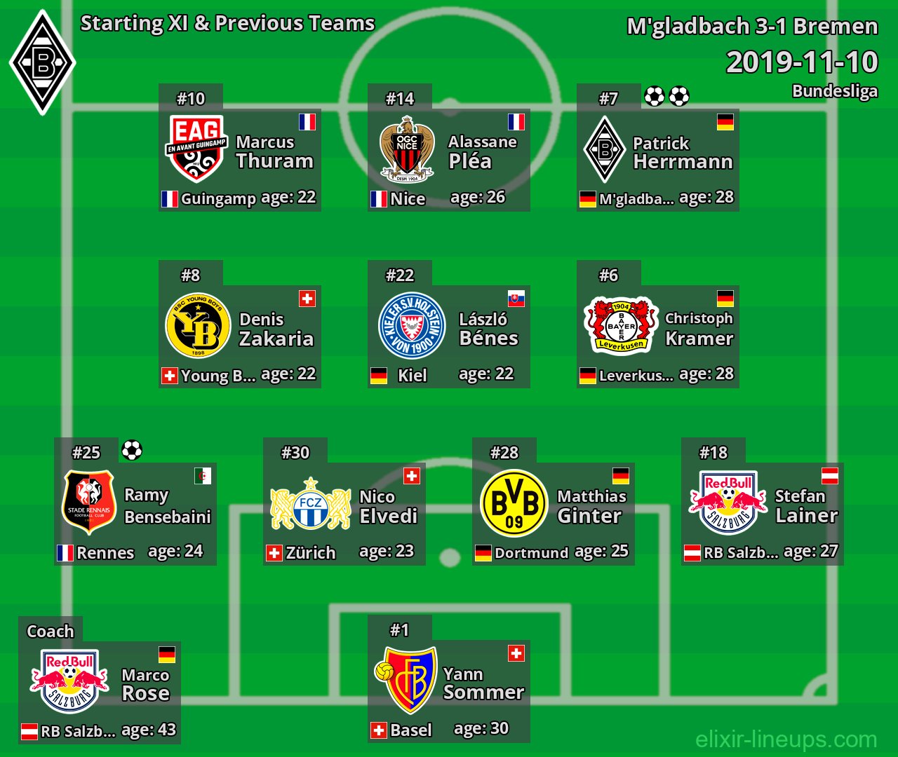 M'gladbach Starting XI & Previous Teams 2019-11-10