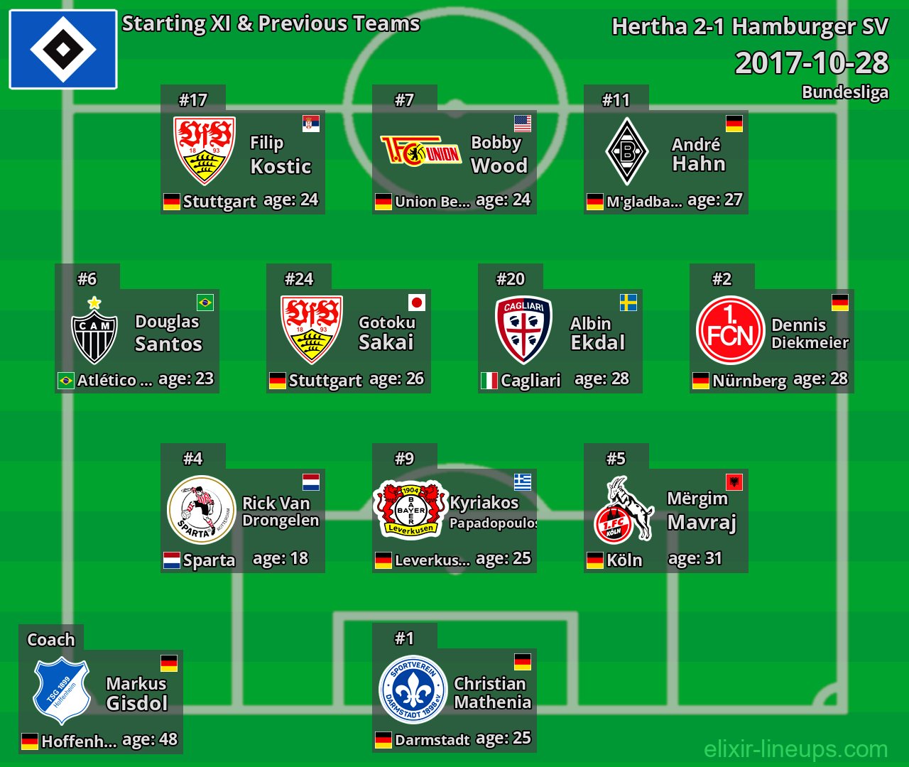 Hamburger SV Starting XI & Previous Teams 2017-10-28