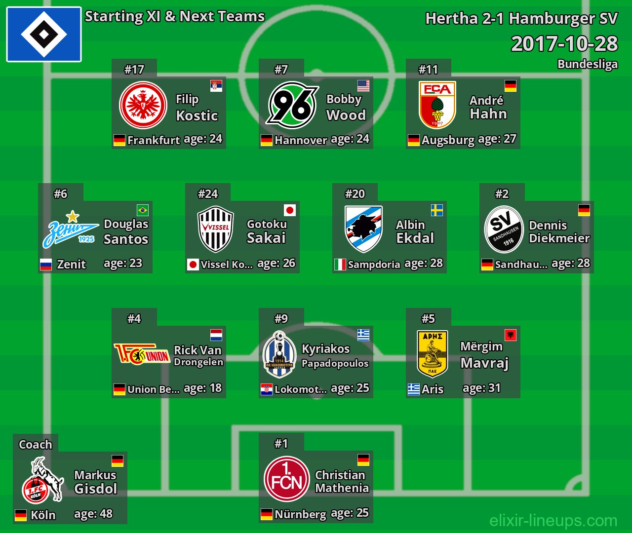 Hamburger SV Starting XI & Next Teams 2017-10-28