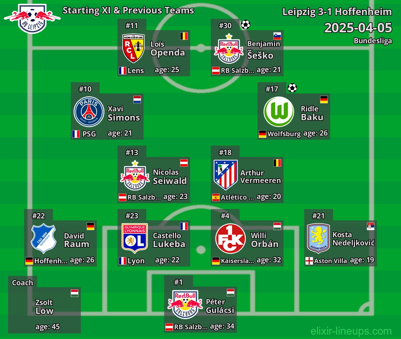 Leipzig Starting XI & Previous Teams 2025-04-05
