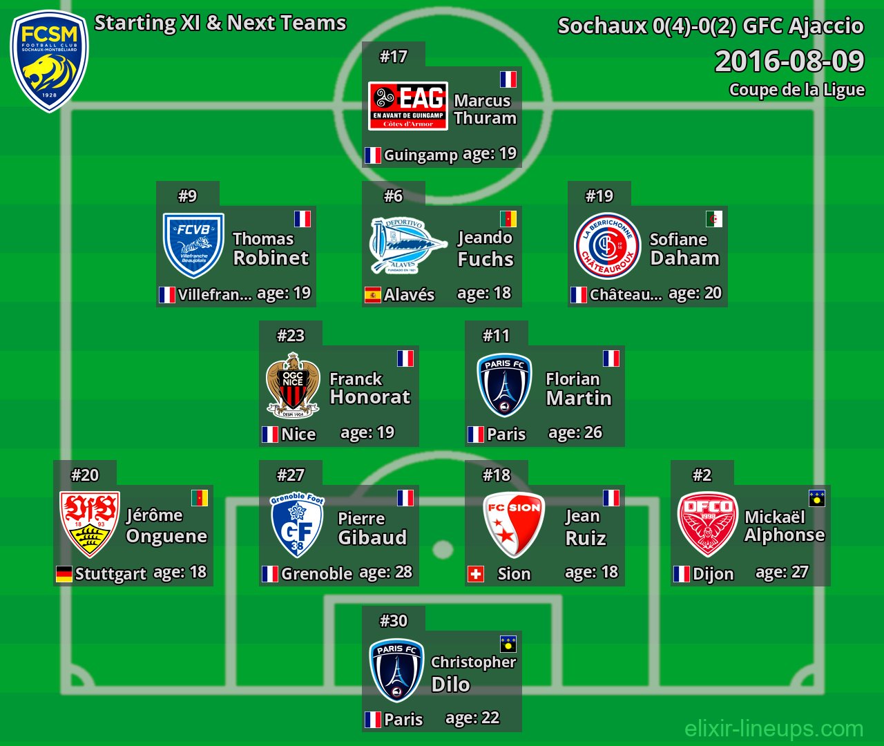 Sochaux Starting XI & Next Teams 2016-08-09
