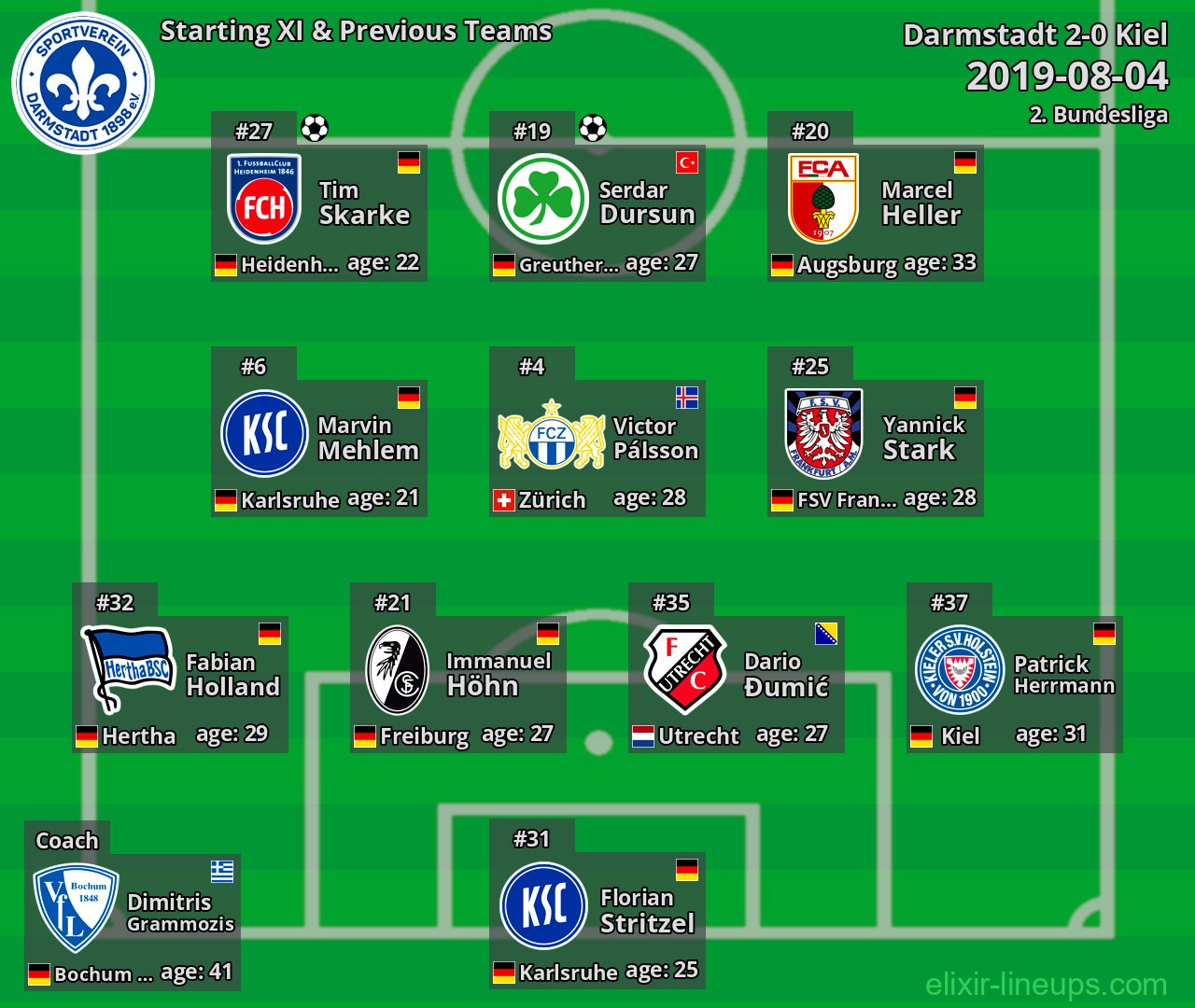Darmstadt Starting XI & Previous Teams 2019-08-04