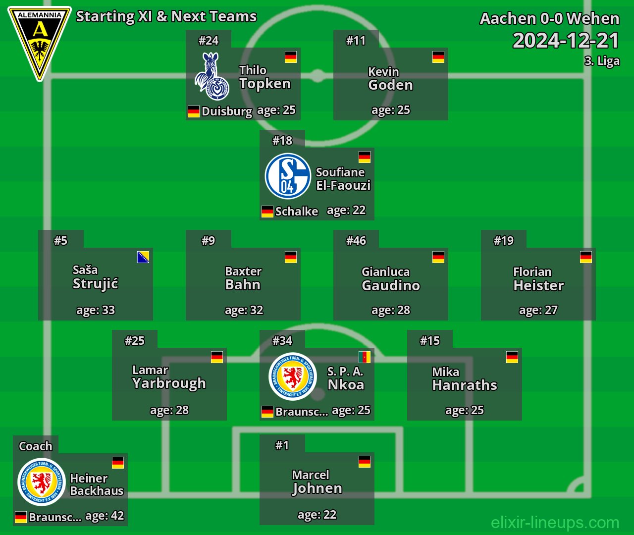 Aachen Starting XI & Next Teams 2024-12-21
