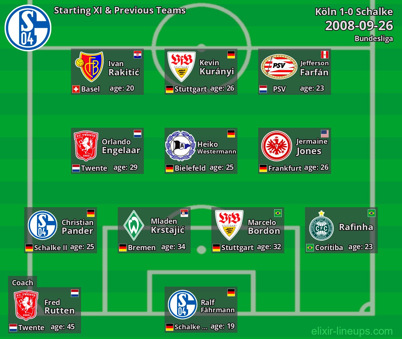Schalke Starting XI & Previous Teams 2008-09-26