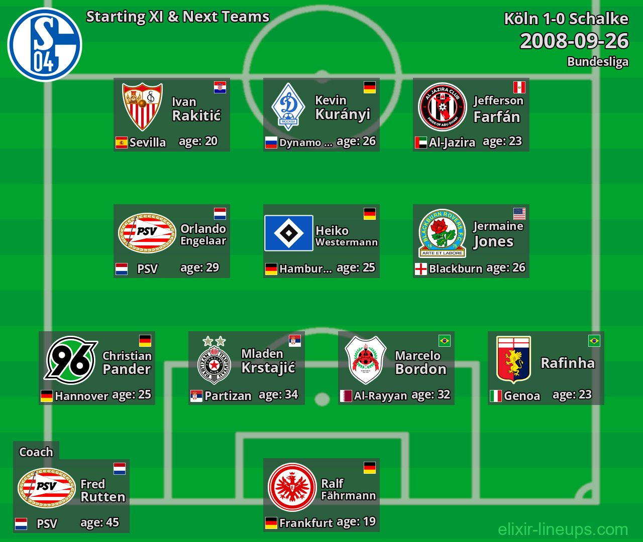 Schalke Starting XI & Next Teams 2008-09-26