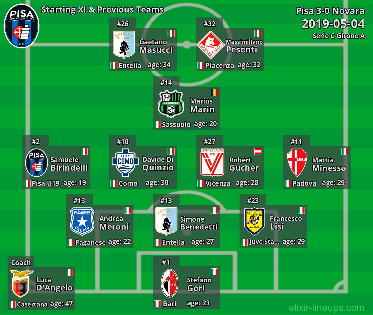 Pisa Starting XI & Previous Teams 2019-05-04