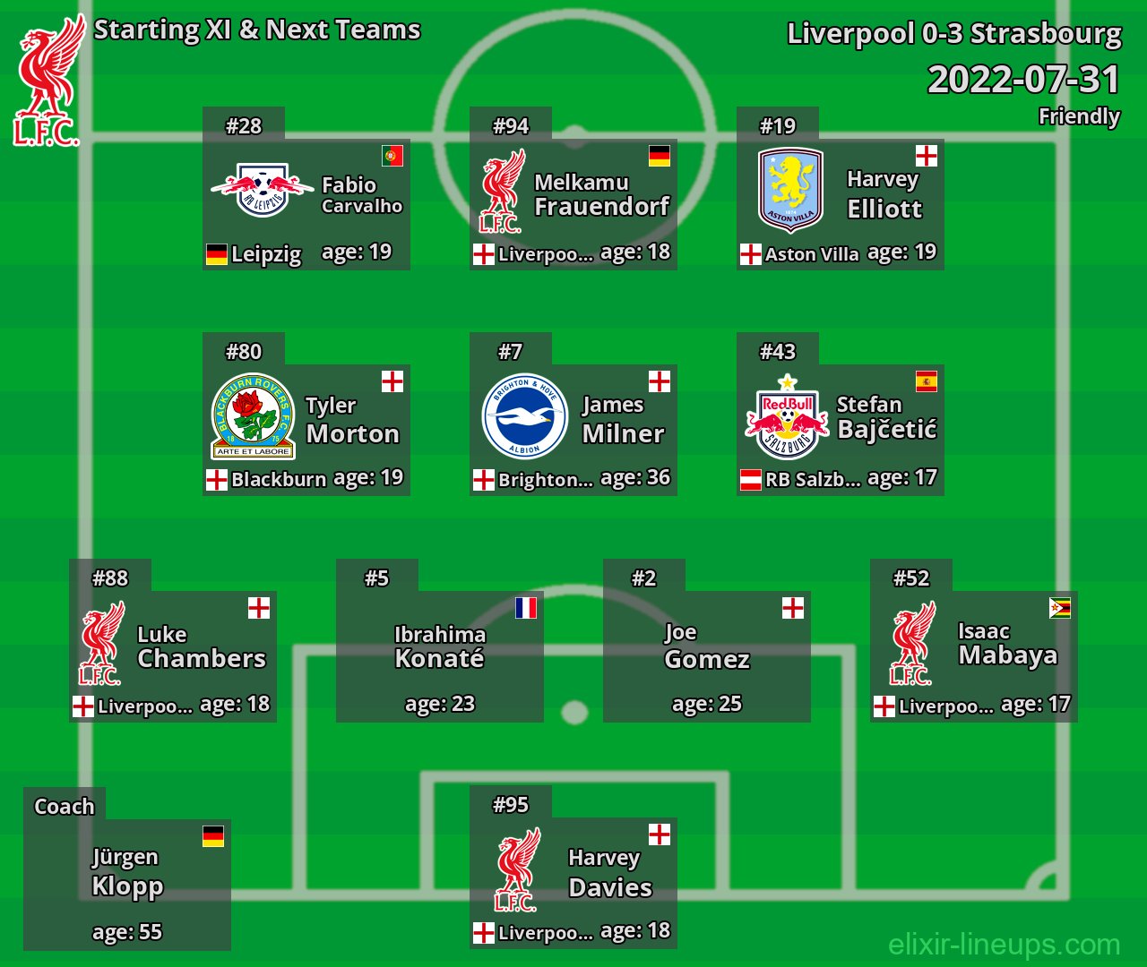Liverpool Starting XI & Next Teams 2022-07-31
