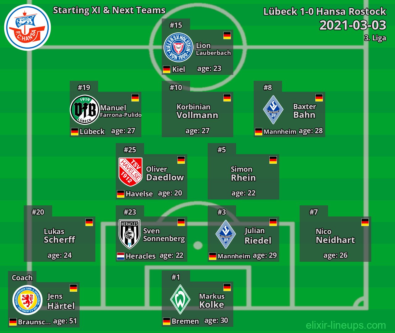 Hansa Rostock Starting XI & Next Teams 2021-03-03