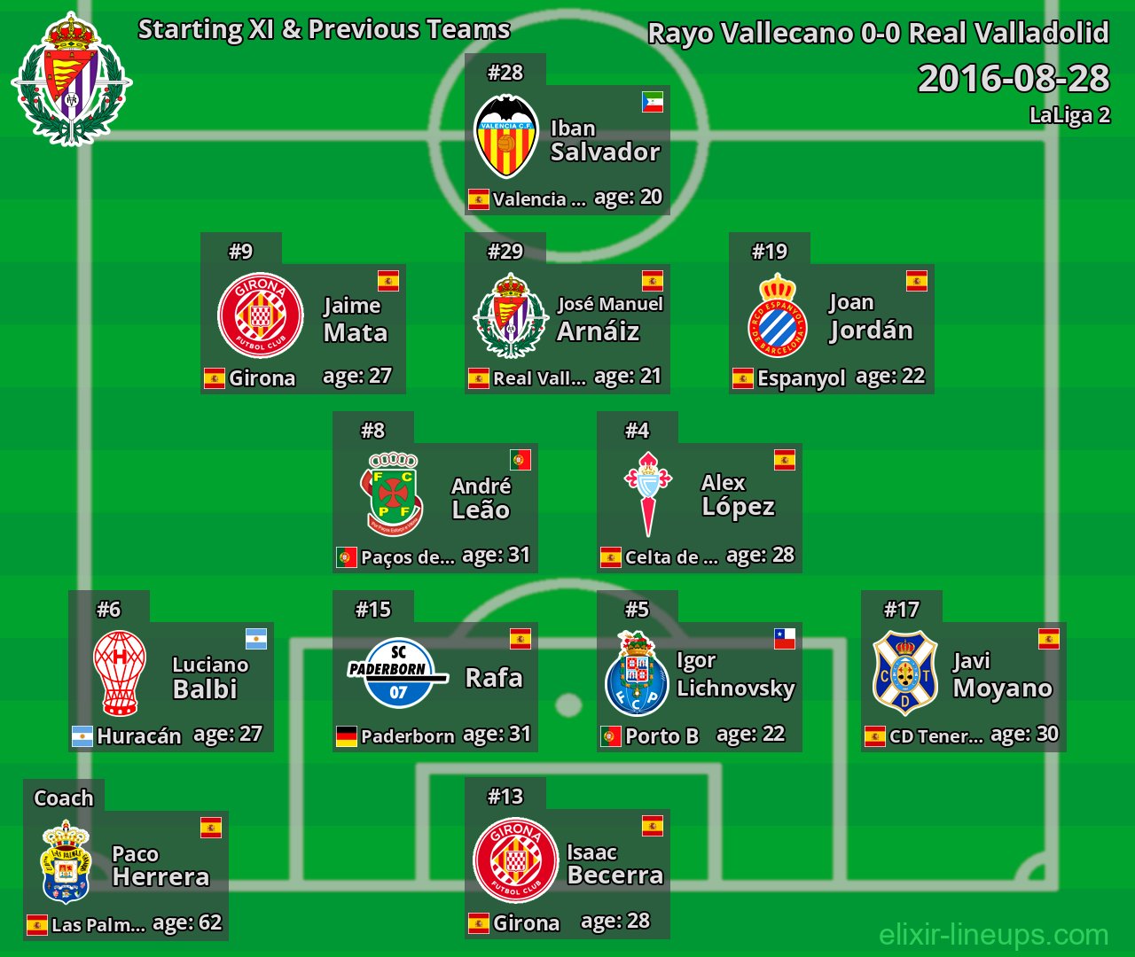 Real Valladolid Starting XI & Previous Teams 2016-08-28