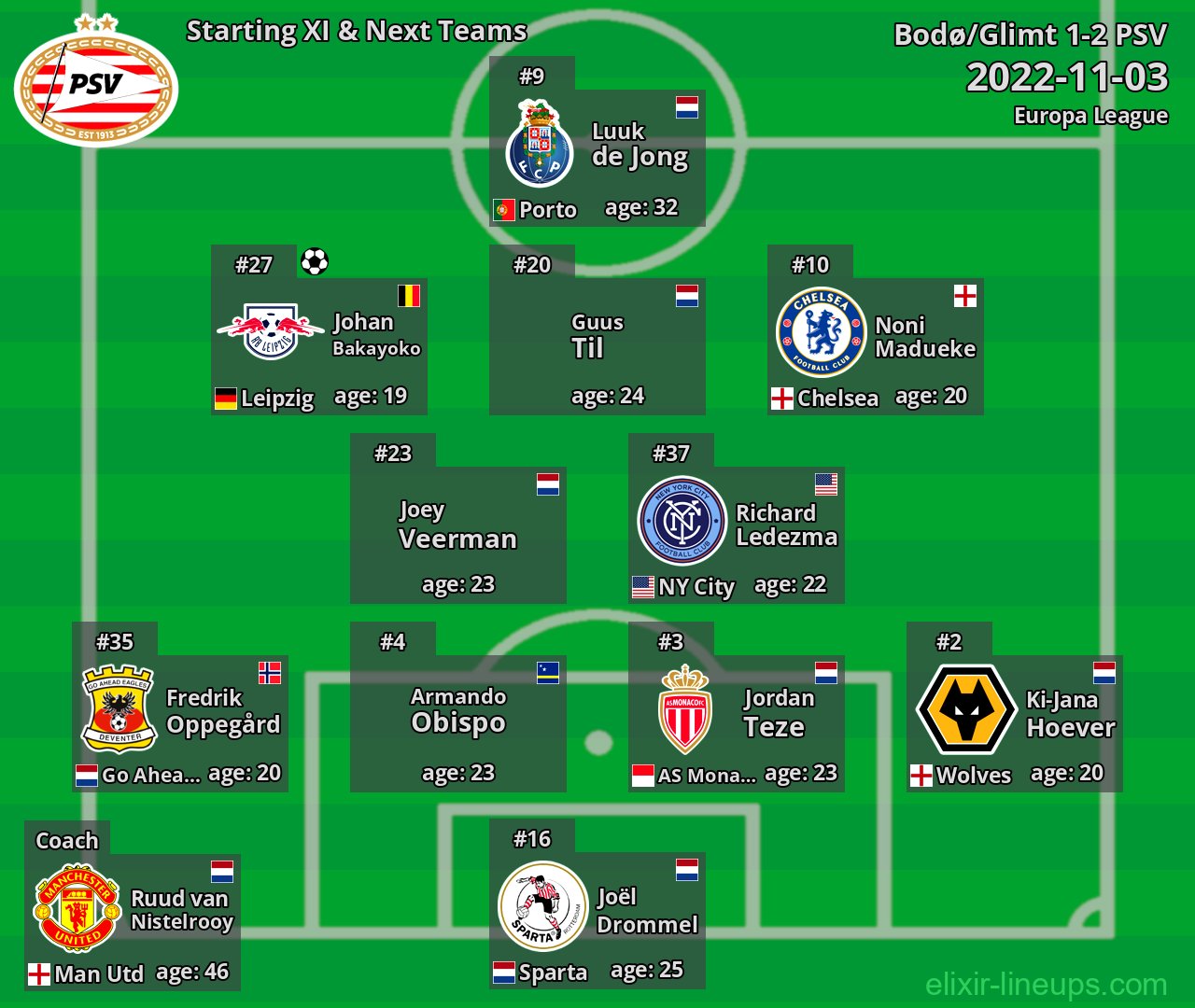PSV Starting XI & Next Teams 2022-11-03